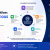 Pracemo Agentic AI Success Story